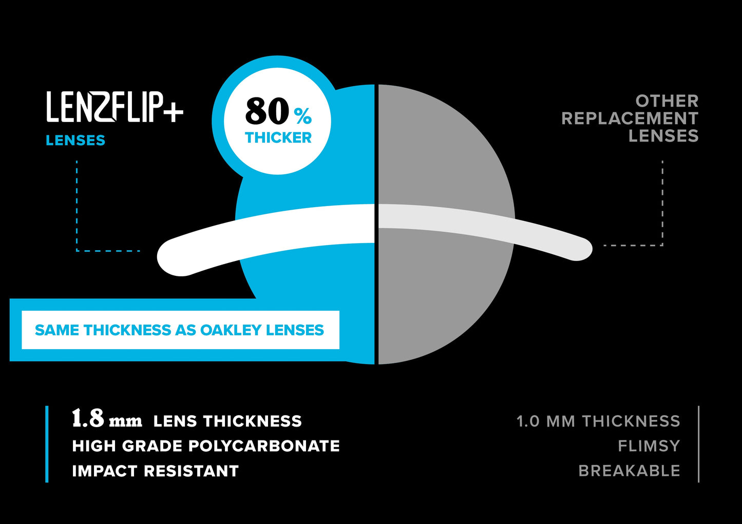 Oakley Latch